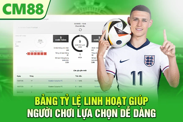 Bảng tỷ lệ linh hoạt giúp người chơi lựa chọn dễ dàng